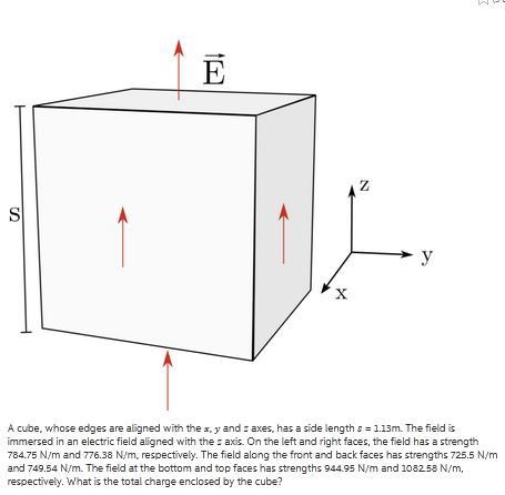 A cube, whose edges are aligned with the , and axes, has a side length . The field-example-1