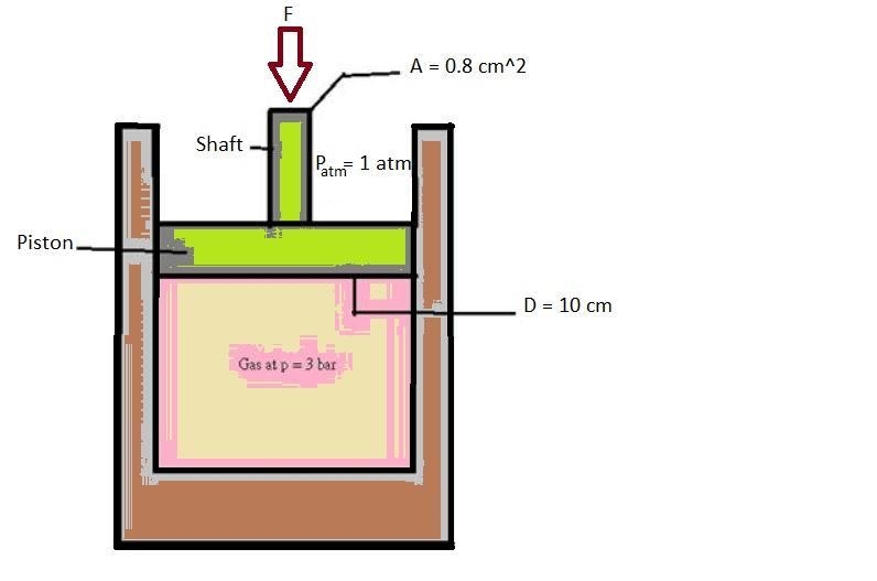 A vertical shaft whose cross-sectional area is 0.8 cm2 is attached to the top of the-example-1