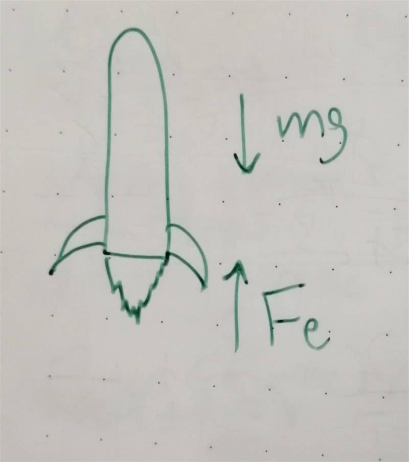 The first stage of a space vehicle consumed fuel and oxidizer at the rate of 1.75 x-example-1