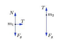 what is the acceleration of each body of mass 5kg rests on a frictionless table and-example-2