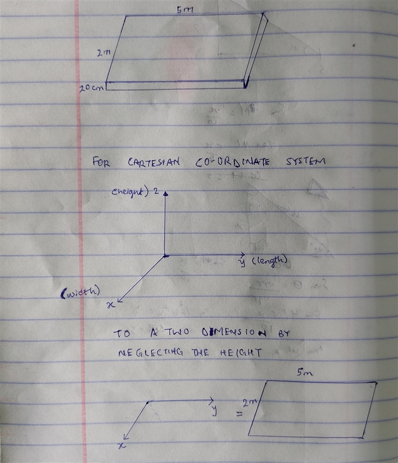 Consider a 2 m wide and 5 m long slab resting on flat, fixed, earthen bed. The slab-example-1