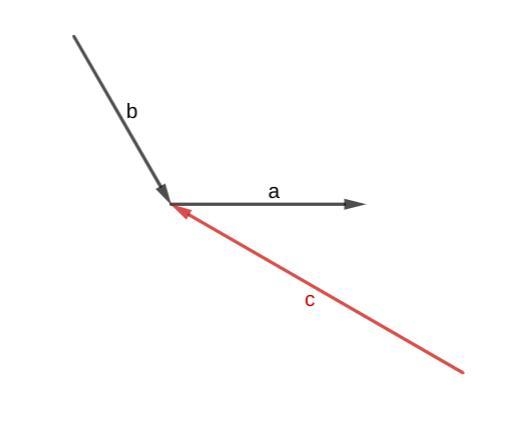 Three forces acting at a point keep it in equilibrium . If the angle between two of-example-2