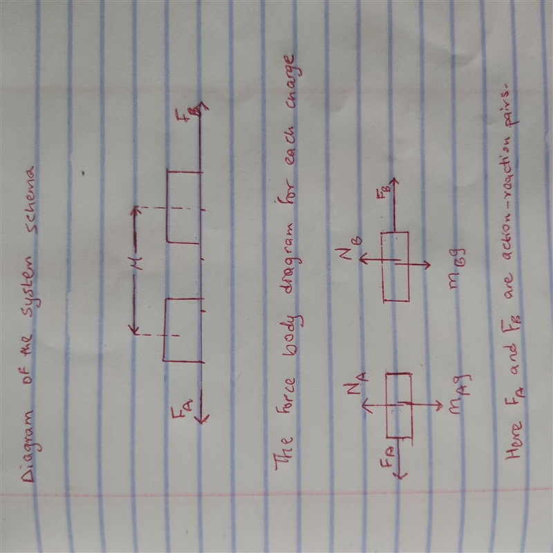 Two objects are located on an airtrack (you may assume there is no friction). The-example-1