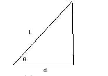 A uniform ladder whose length is 5.2 m and whose weight is 400 N leans against a frictionless-example-2