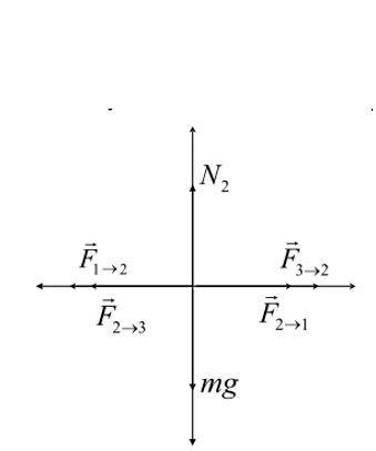 Three ice skaters, numbered 1, 2, and 3, stand in a line, each with her hands on the-example-1