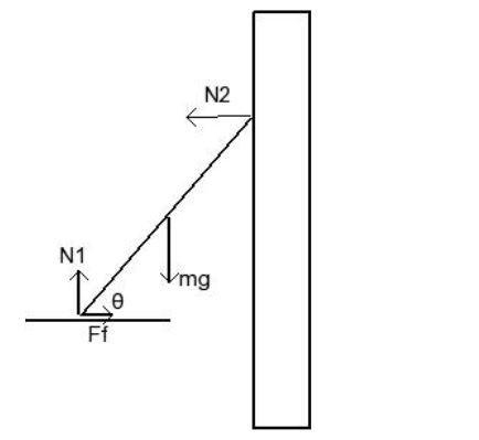 A uniform ladder whose length is 5.2 m and whose weight is 400 N leans against a frictionless-example-1