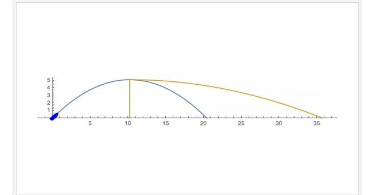 A projectile fired into the air explodes and splits into two halves of equal mass-example-1