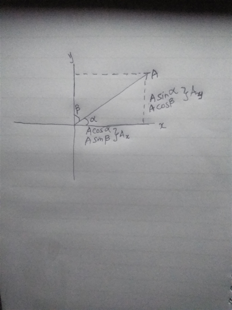 In a 2-dimensional Cartesian coordinate system the y-component of a given vector is-example-1