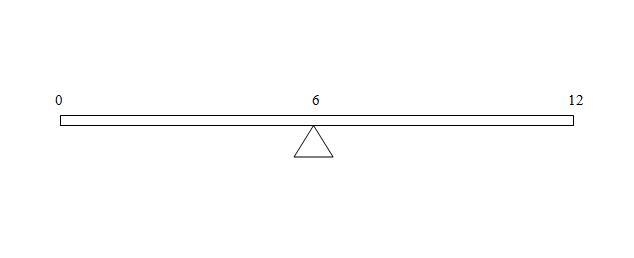 A 12-inch ruler rests on your right index finger at the 6-inch mark. Required: a. What-example-1