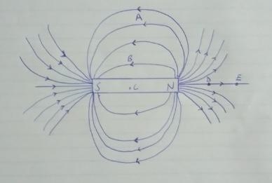 Figure 2. sketch of bar and magnetic field lines observations PLEASE HELPPPP ​-example-1