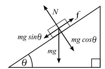 How much work is it to push a box (mass 150 kg) up an incline (angle 15 degrees with-example-1