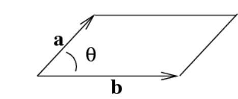 Explain the geometrical meaning of vertor Product of two vectors ​-example-1