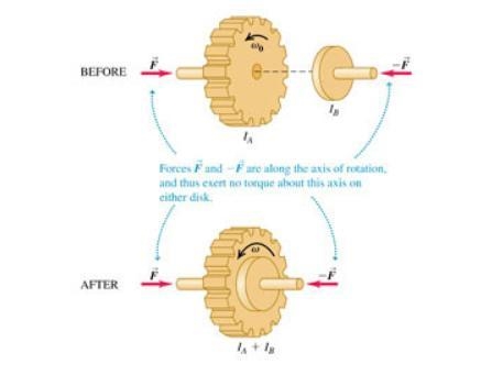 What can be the maximum value of the original kinetic energy of disk AA so as not-example-1