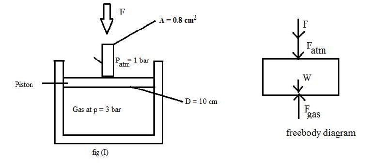 A vertical shaft whose cross-sectional area is 0.8 cm2 is attached to the top of the-example-1