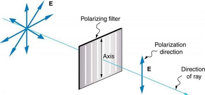 1| Page 01. (a) (i) What is Polarization of a matter (ii) draw in atomic view before-example-1