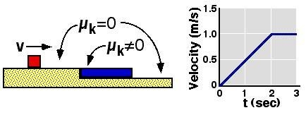 A block slides along a frictionless surface and onto a slab with a rough surface. The-example-1