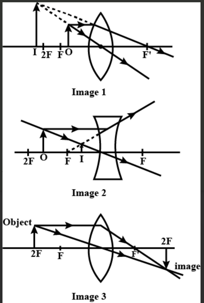 Draw a ray diagram in each case and state whether the image are real or virtual and-example-1