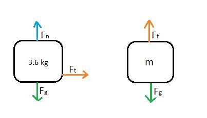 A light rope is attached to a block with mass 3.60 kg that rests on a frictionless-example-1