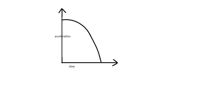 A 50.0 kg person is walking horizontally with constant acceleration of 0.25 m/s² inside-example-1