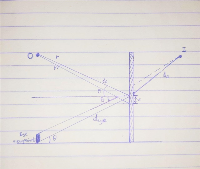 a point object is 10 cm away from a plane mirror while the eye of an observer(pupil-example-1