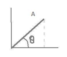 The correct equation for the x component of a vector named A with an angle measured-example-1