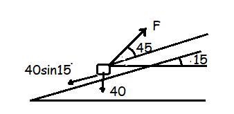 A cart weighing 40 pounds is placed on a ramp incline 15 degrees to the horizon. The-example-1