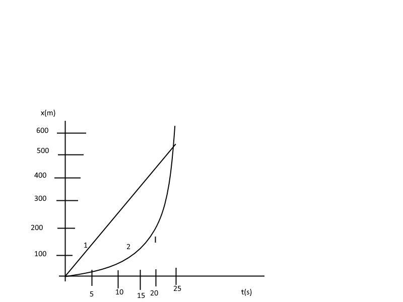 The engineer of a passenger train traveling at 25.0m/s sights a freight train whose-example-1