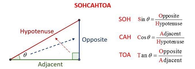 Trigonometry when to use cod sin and tan-example-1