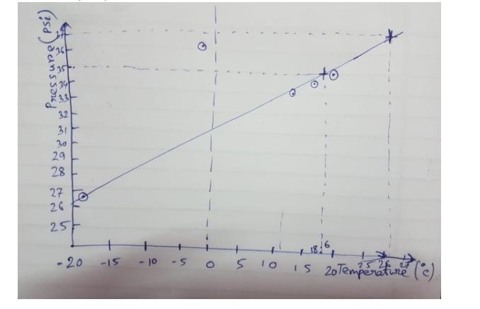 For the questions below, include units if applicable. If necessary, use a separate-example-1