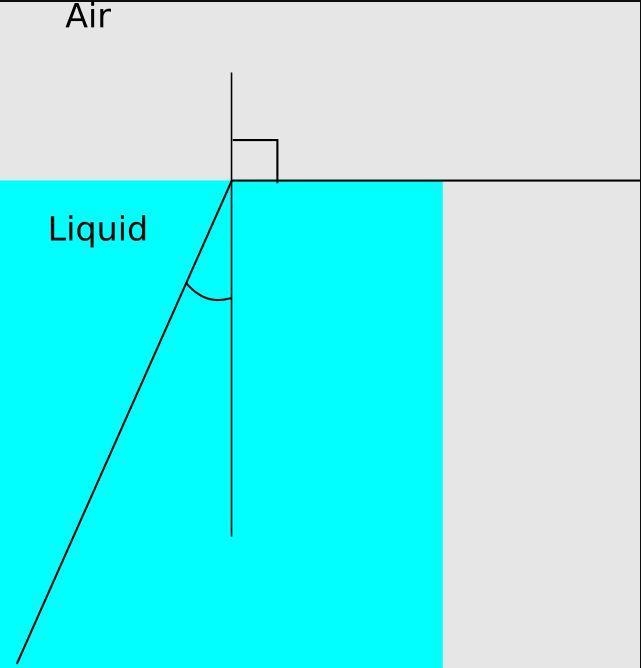 A light beam inside a container of some liquid hits the surface of the liquid/air-example-1