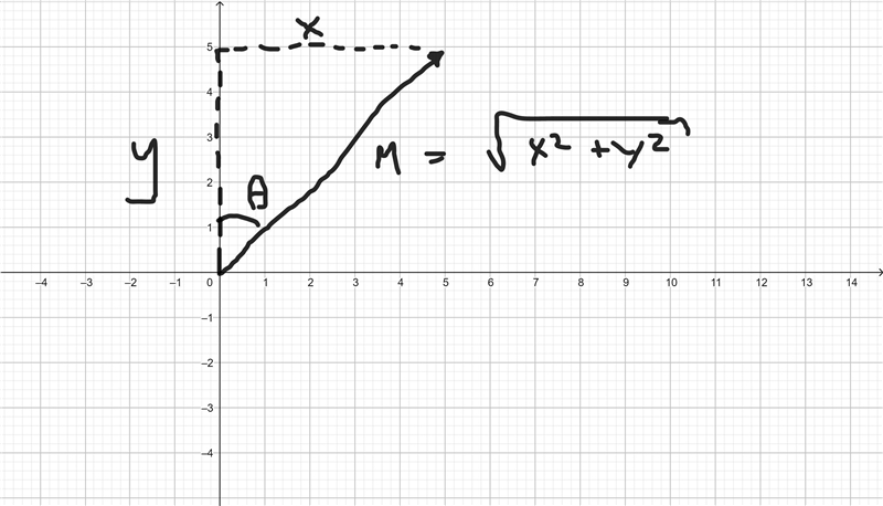 In a 2-dimensional Cartesian coordinate system the y-component of a given vector is-example-1