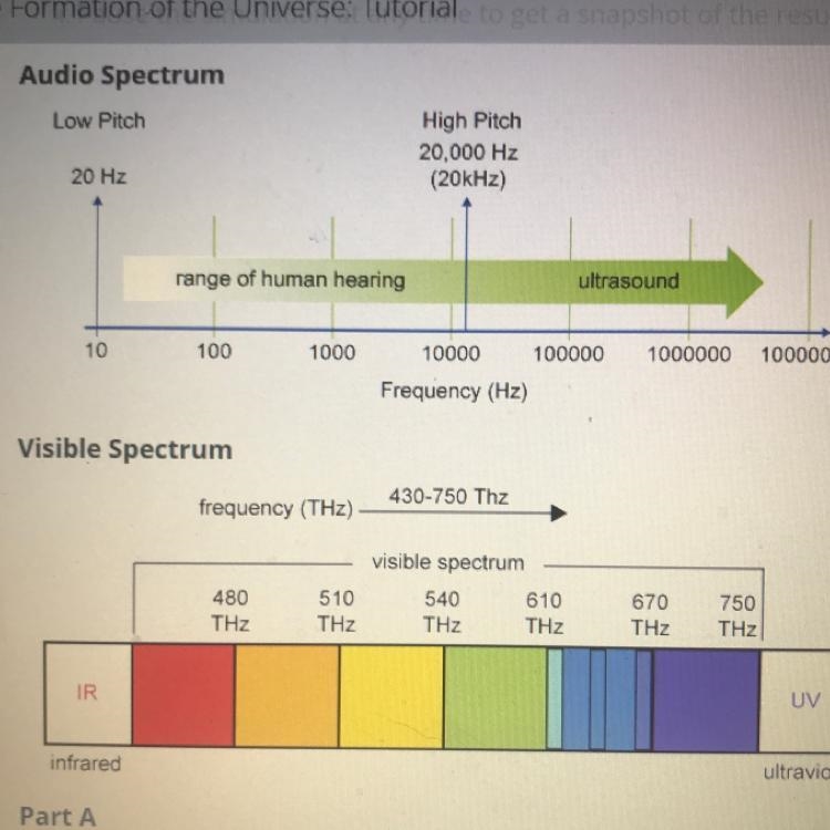 Part B. Light and sound are two very different phenomena. However, both exhibit wave-example-1