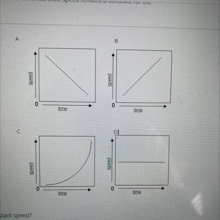 Which graph illustrates constant speed? A B C D I will reward you-example-1