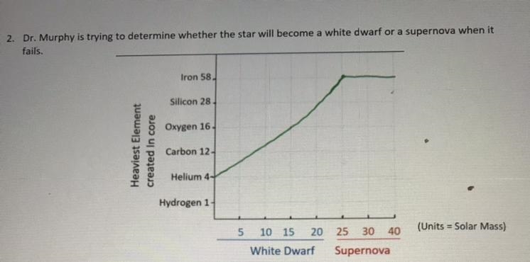 A. Use the graph and the element made in question 2 to determine the mass of the star-example-1