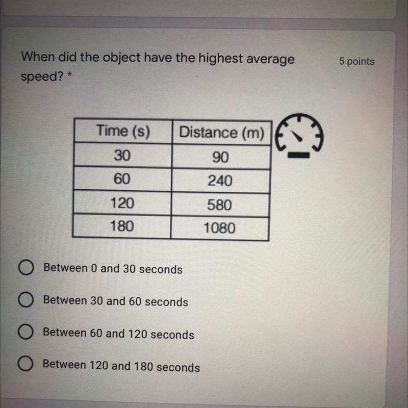 When did the object have the highest average speed? * 5 points Time (s) 30 Distance-example-1