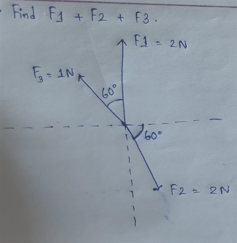 Find the value of F1 + F2 + F3. ​-example-1