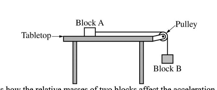 Does net force stay the same when a massless pulley is replaced by a pulley with mass-example-1