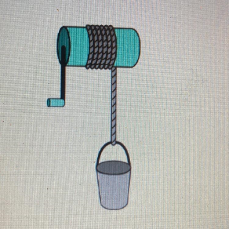 Which simple machine is shown in the diagram? a wedge a screw an inclined plane a-example-1