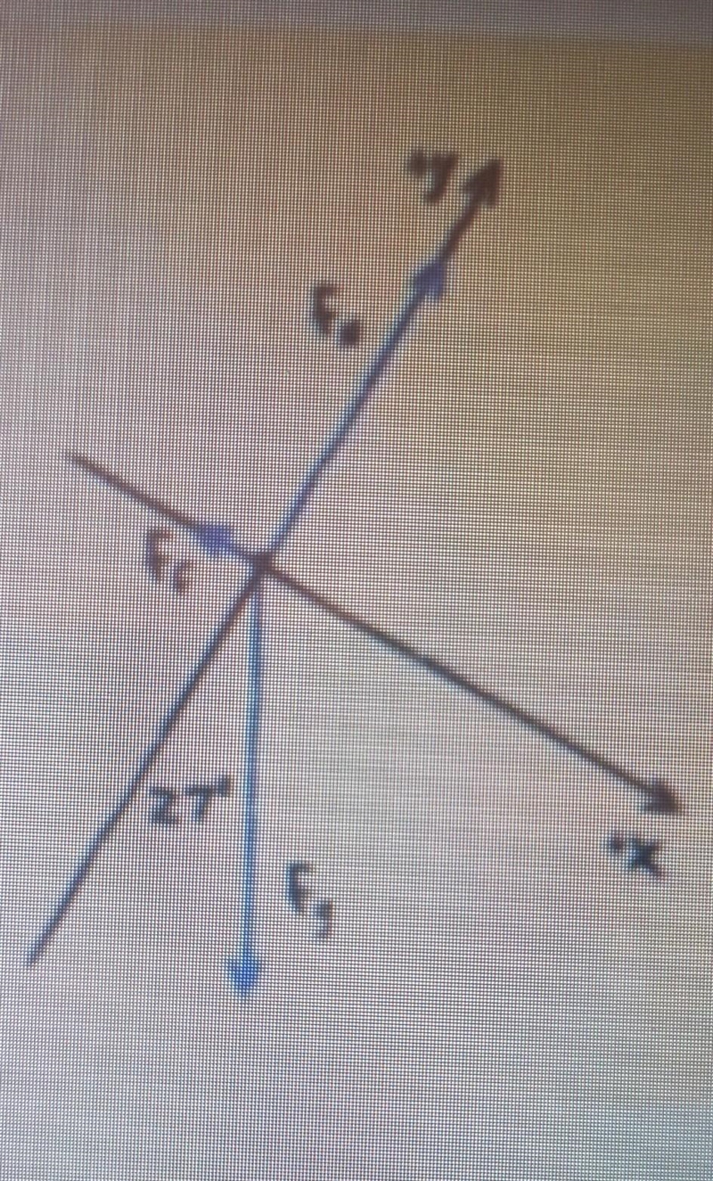 What is the value of the angle of inclination of the slide?​-example-1