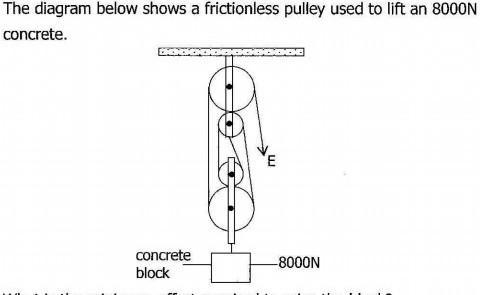 What is the minimum effort required to raise the block?​-example-1