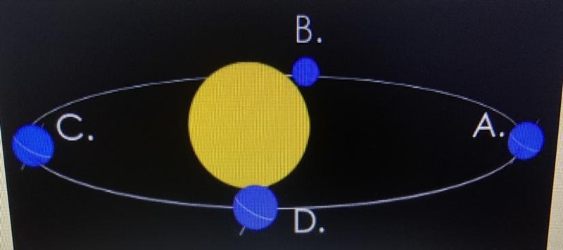 If you live in the southern hemisphere, what season would you be experiencing in position-example-1