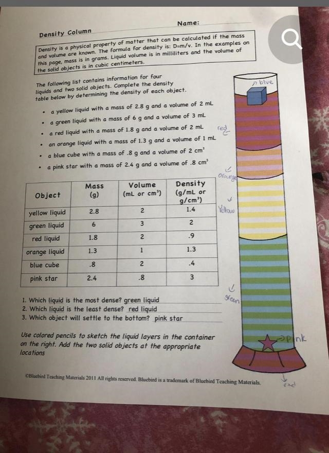 In the attachment there is a density column where there is colour Question: tell me-example-1