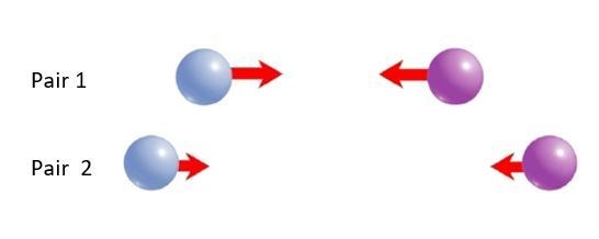 s the gravitational force greater between the objects in Pair 1 or Pair 2? Explain-example-1