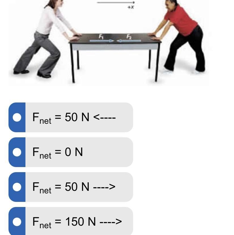 In this image F1 is equal to 100 N and F2 is equal to 50 N. What is the net force-example-1