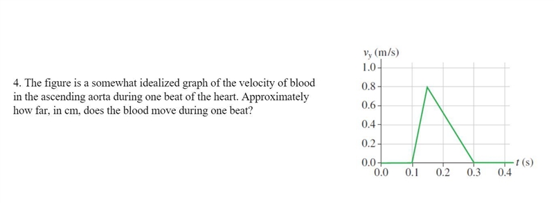 The figure is a somewhat idealized graph of the velocity of blood in the ascending-example-1