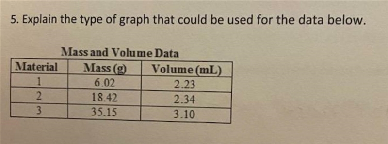 Please help!!! Explain the type of graph that could be used for the data below.-example-1