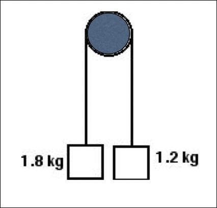 Two blocks of mass m1=1.8kg and m2=1.2kg are connected via a pulley as shown. Assuming-example-1