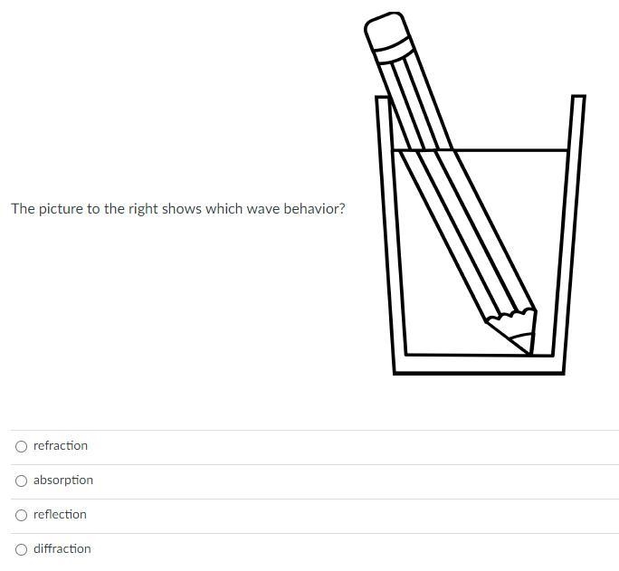 The picture to the right shows which wave behavior?-example-1