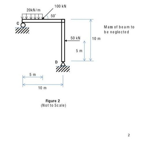 What are the magnitude forces at C and D? Please help-example-1