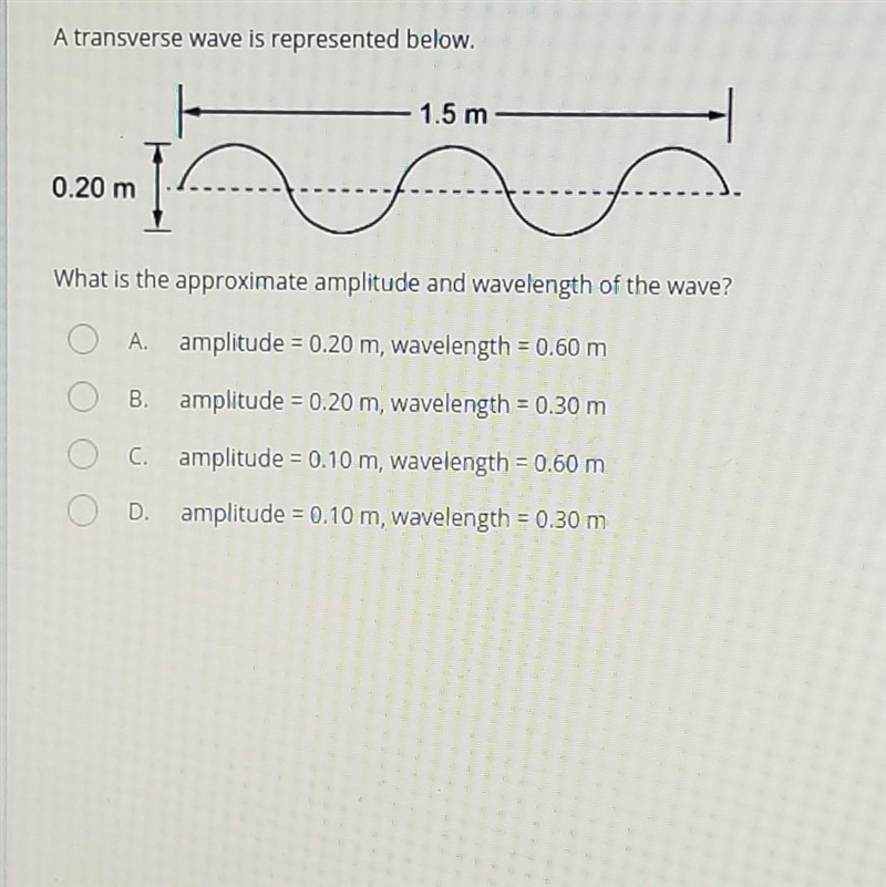 A transverse wave is represented below. 1.5 m 0.20 m What is the approximate amplitude-example-1